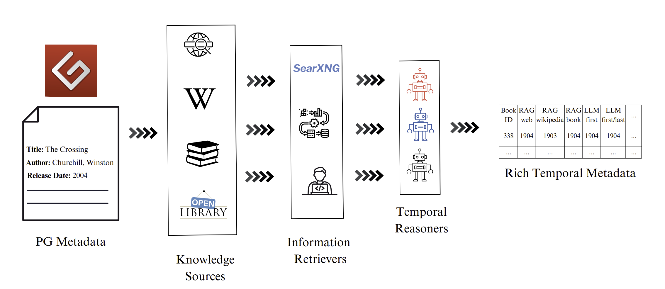 RAG Pipeline for Books Metadata