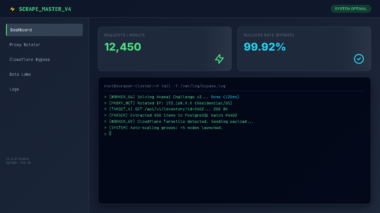 High-Scale E-commerce Scraper (Cloudflare Bypass)