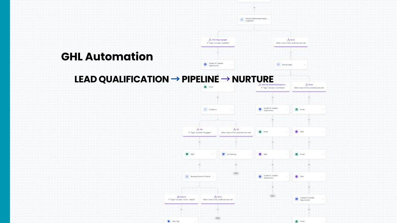Agency CRM Automation: Lead Qualification, Pipeline & Nurture