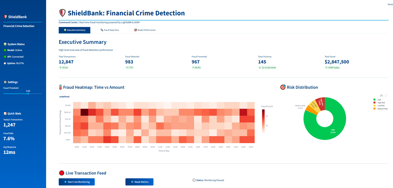 ShieldBank: Real-Time Financial Crime Detection System