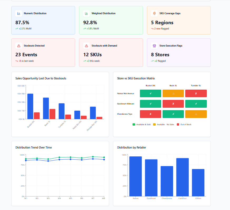 Xledger Analytics & Writeback Platform