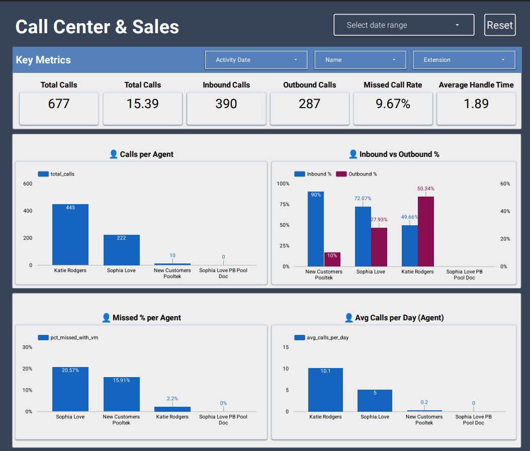 Aquaverse Leadership Analytics Platform