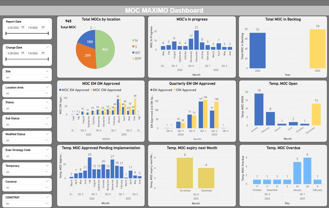 Operational KPIs & Regional Performance Dashboard