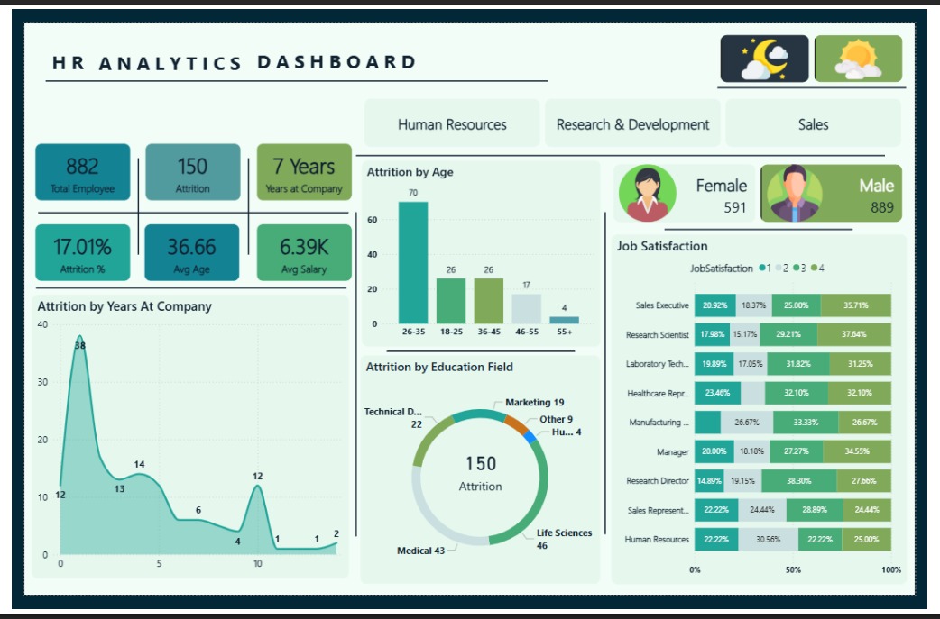 Compliance & Misconduct Reporting Dashboard