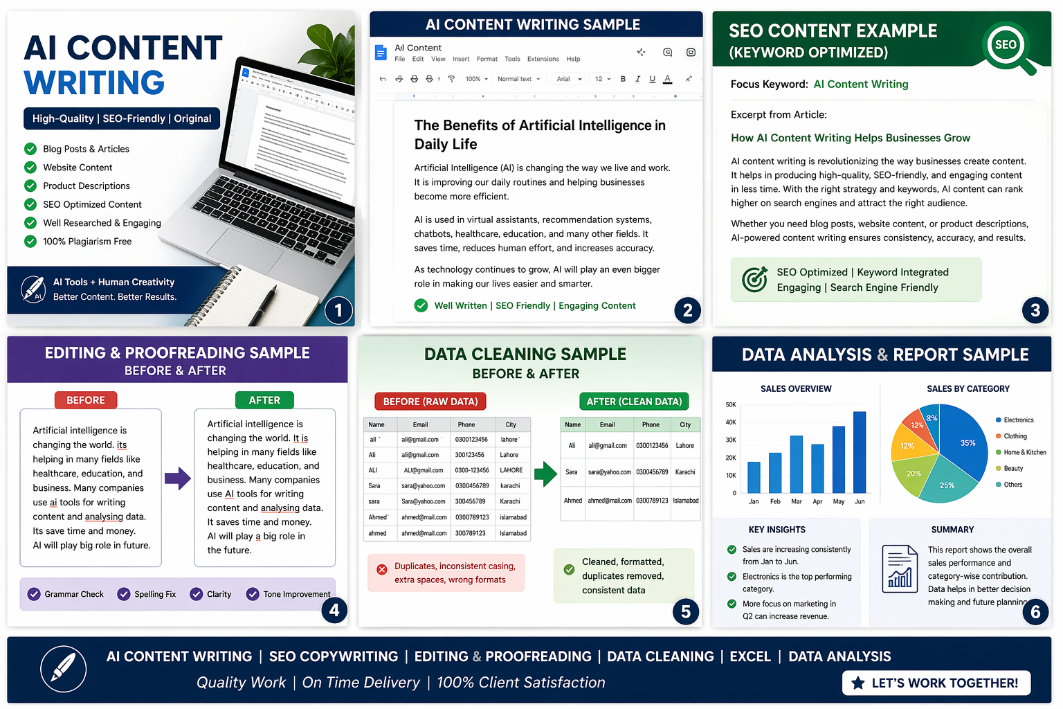AI Content Writing & SEO Blog Article Project