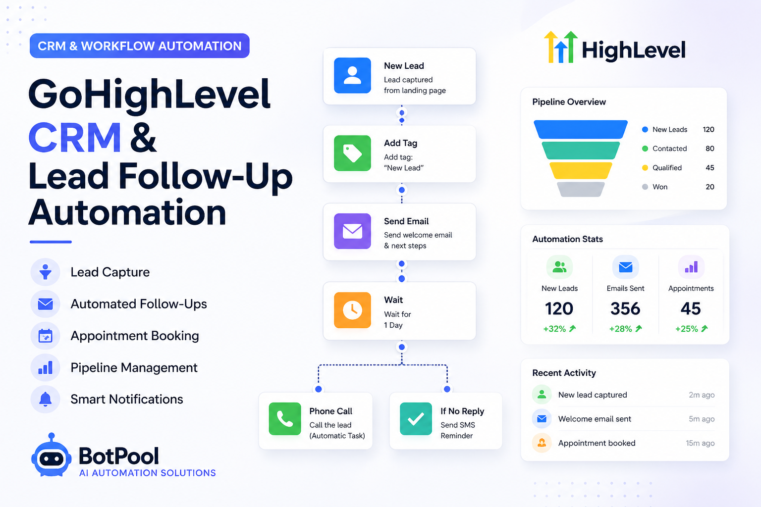 GoHighLevel CRM & Lead Follow-Up Automation