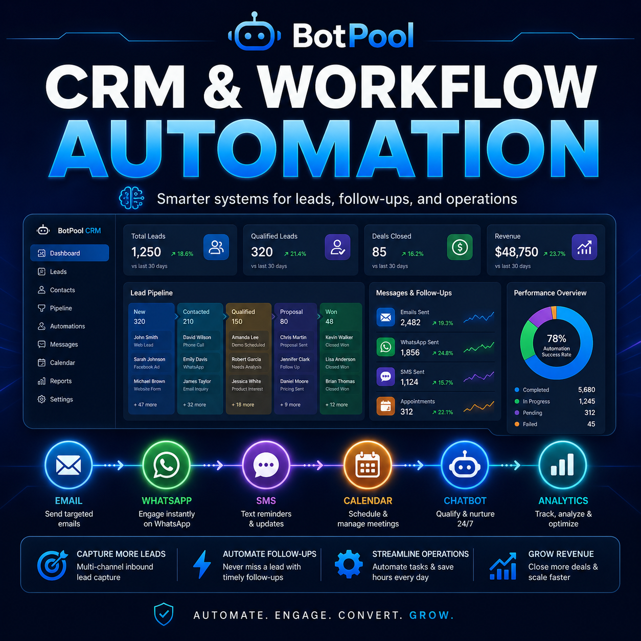 AI Chatbot & Workflow Automation System