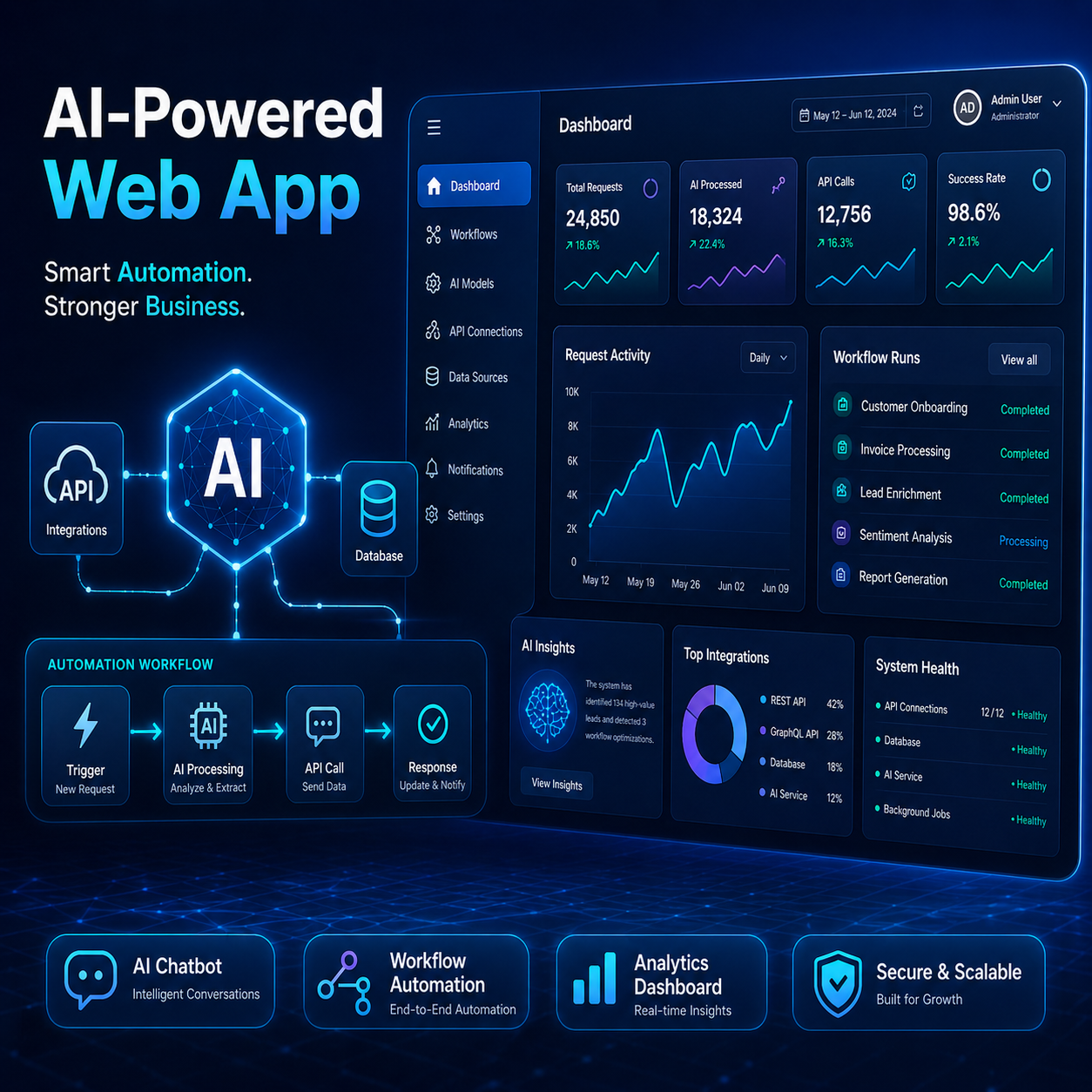 Custom Web App with AI & API Integration
