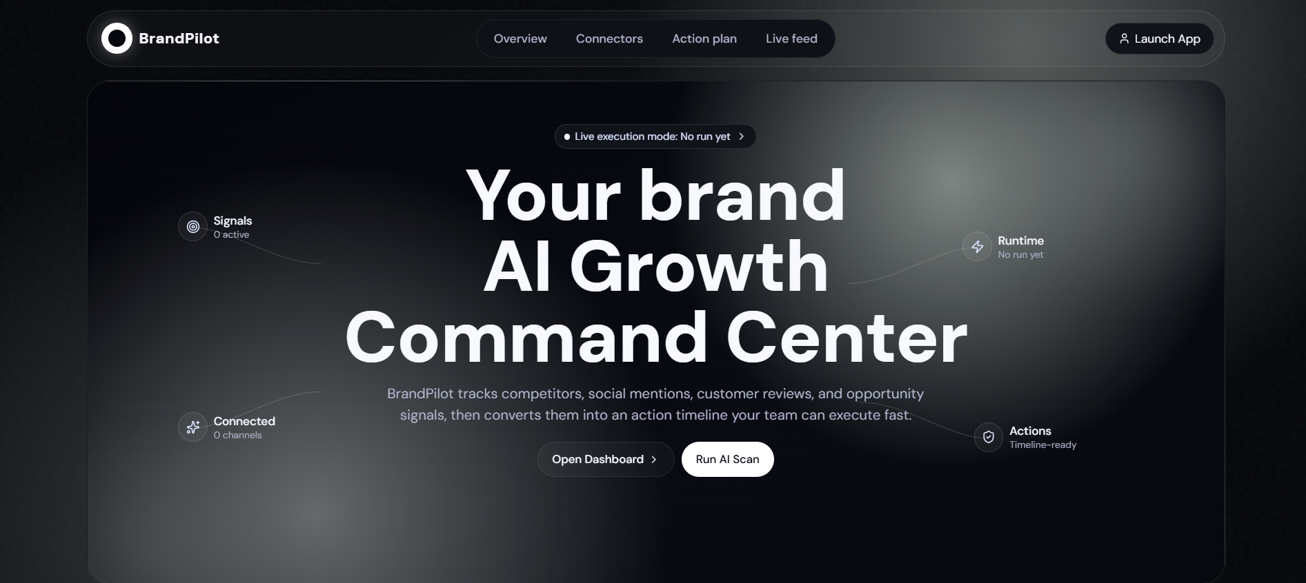 BrandPilot – Multi-Agent AI Marketing Platform