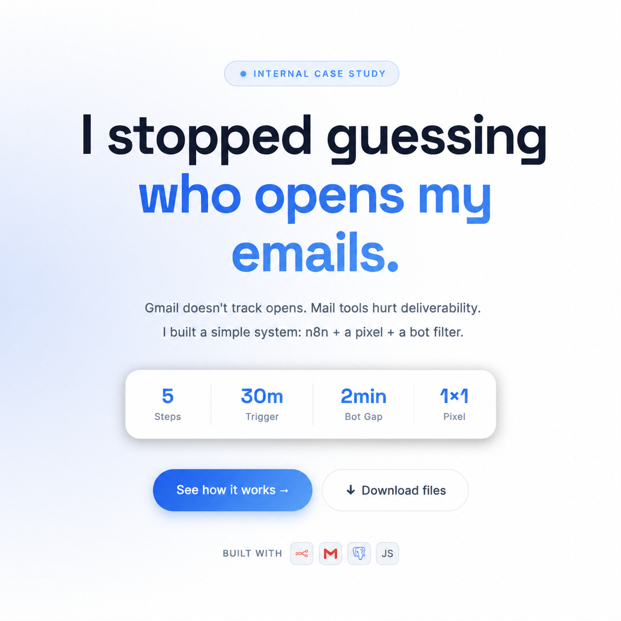 I stopped guessing who opens my emails.