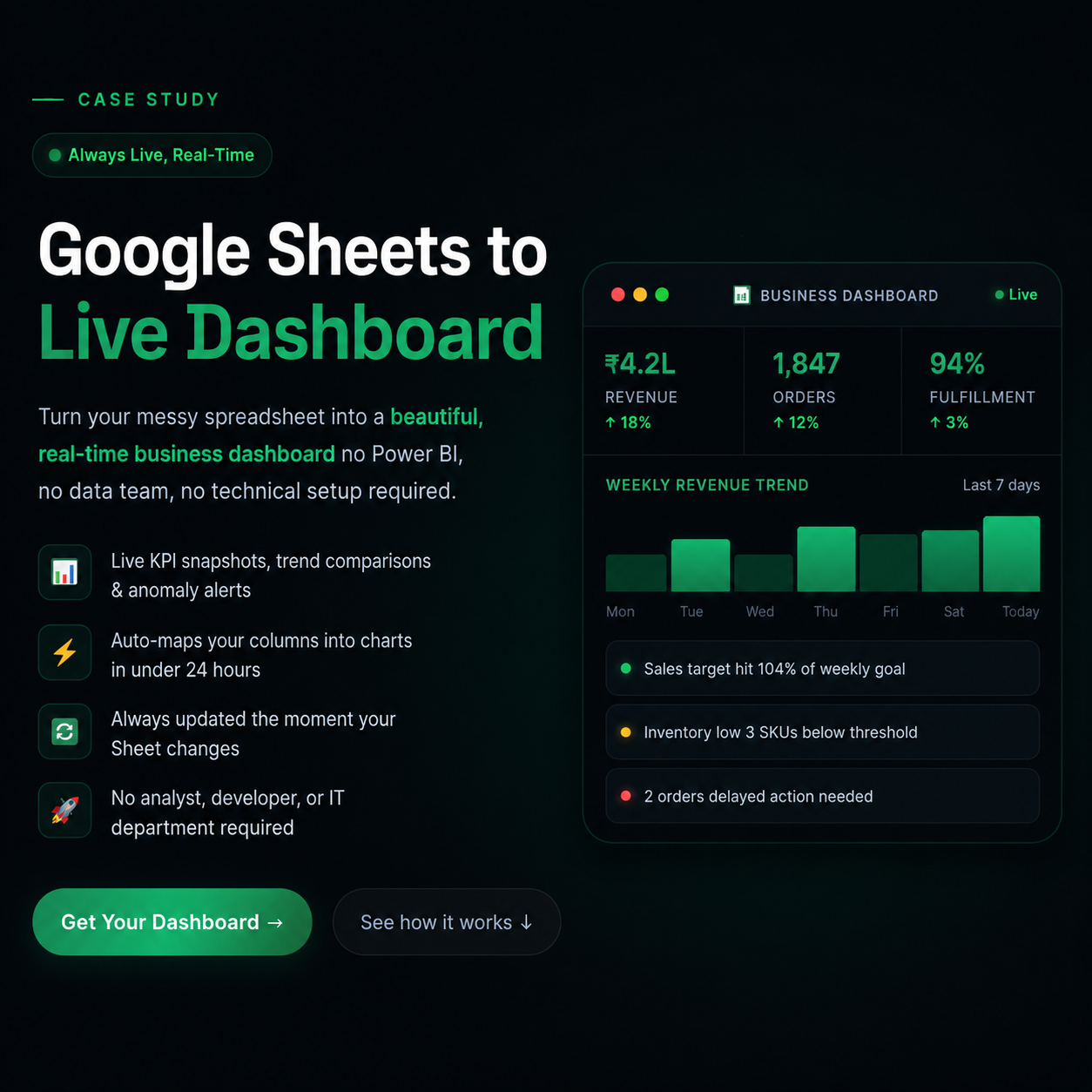 Google Sheets to Live Dashboard