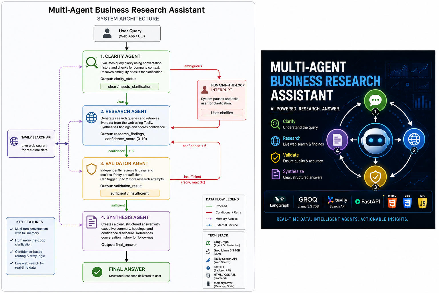 AI research assistant