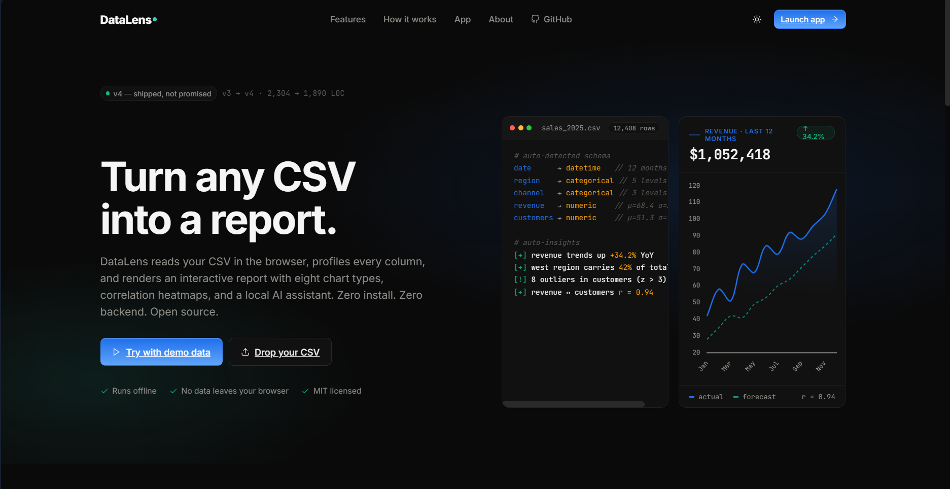 DataLens — CSV Analytics Dashboard