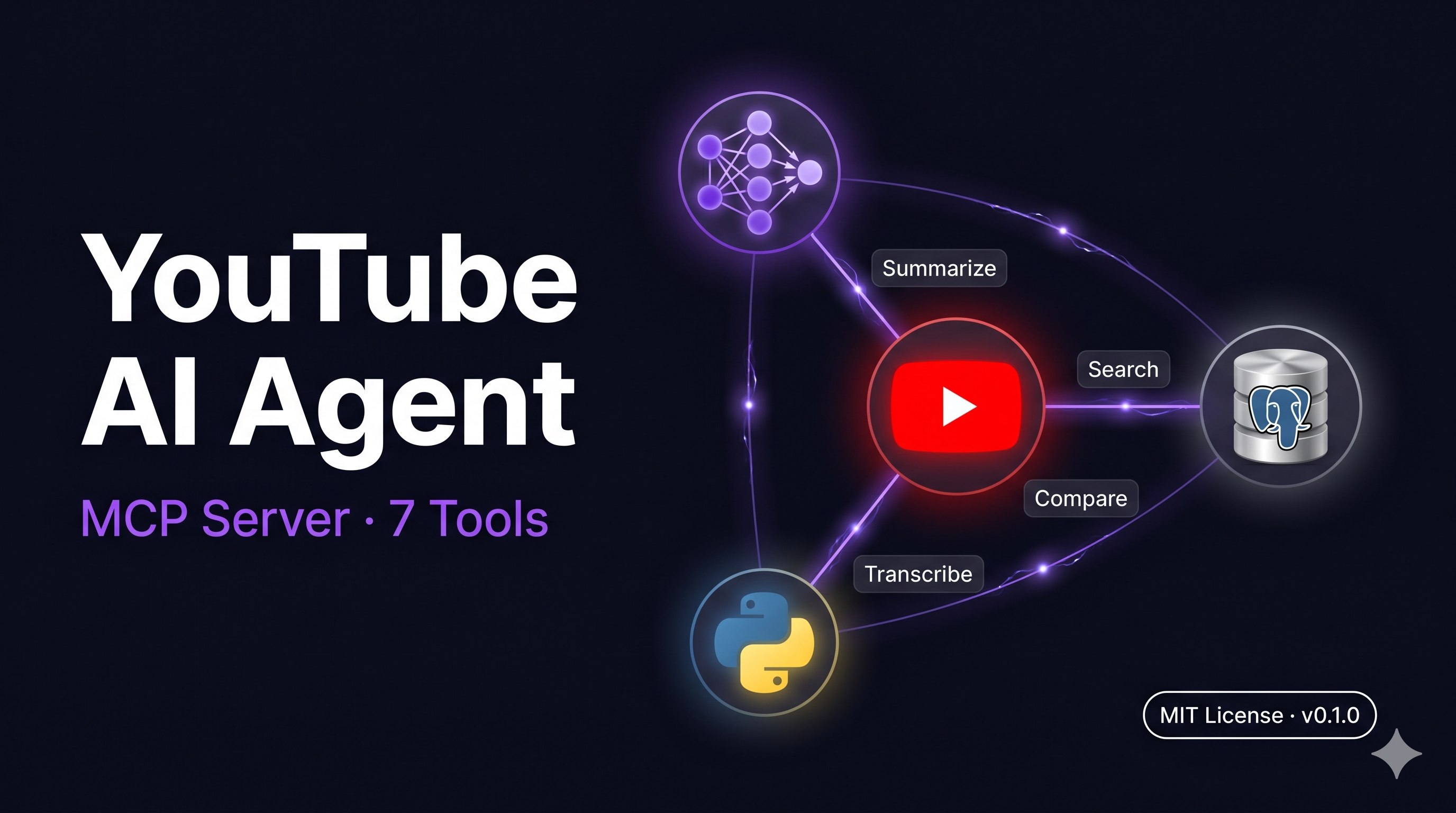 YouTube AI Agent — MCP Server