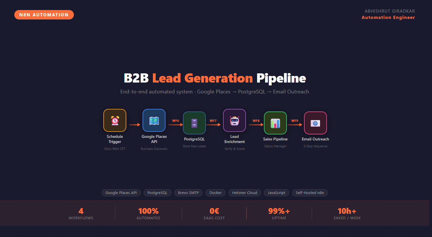 Lead Generation Automation System