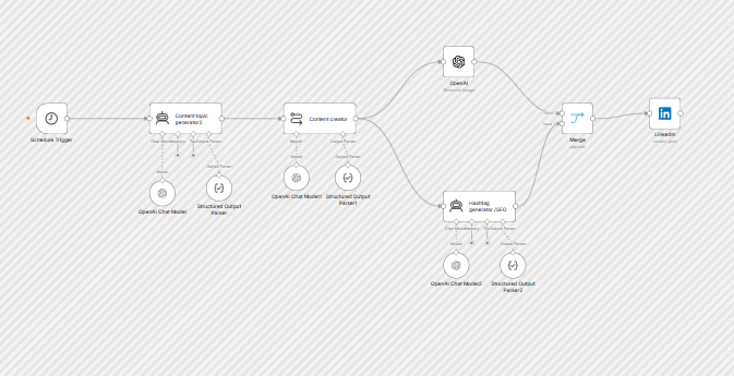 AI-Powered Automated LinkedIn Content Creation & Posting