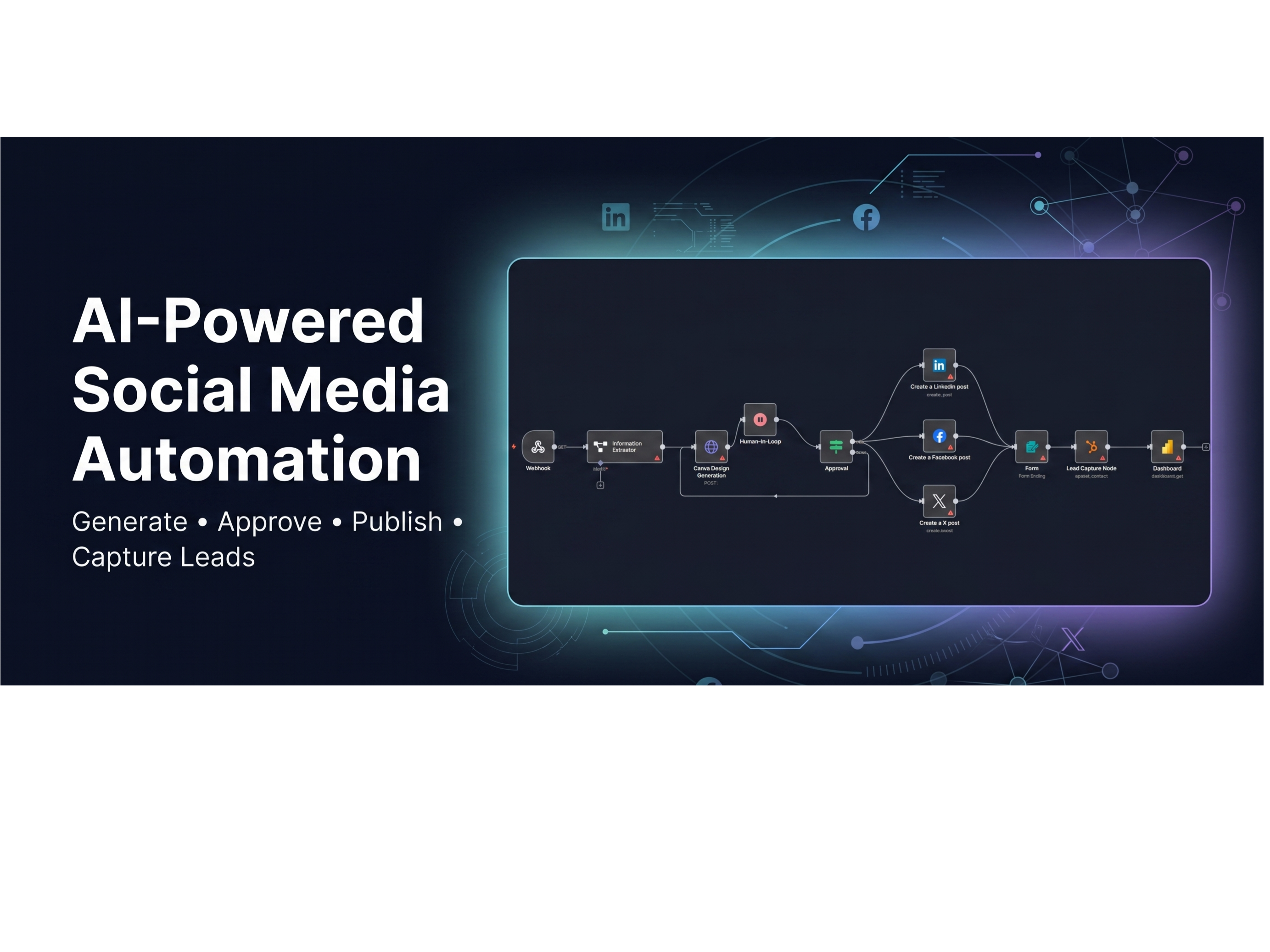 Marketing Automation
