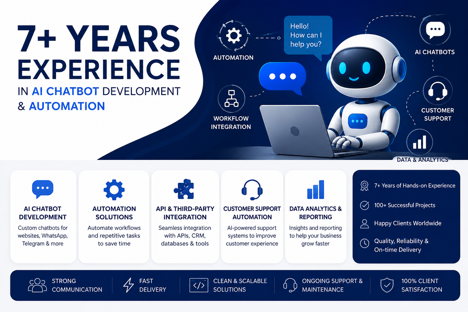 AI CHATBOT DEVELOPMENT AND AUTOMATION FOR GROWING BUSINESSES