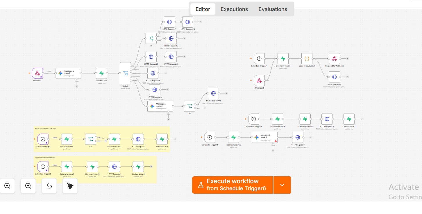 ClinicFlow — WhatsApp Clinic Automation System