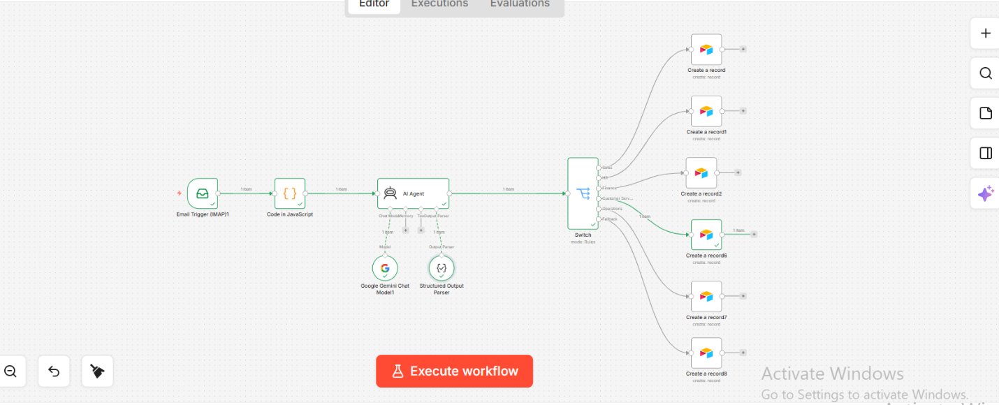 AI Email Classification System — Automated Inbox Sorting
