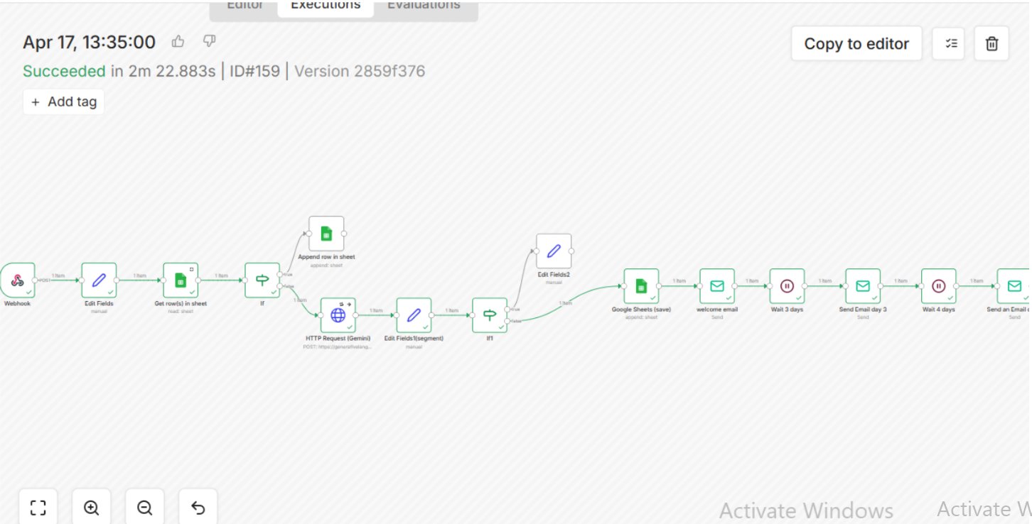 Newsletter Subscriber Automation with AI Segmentation