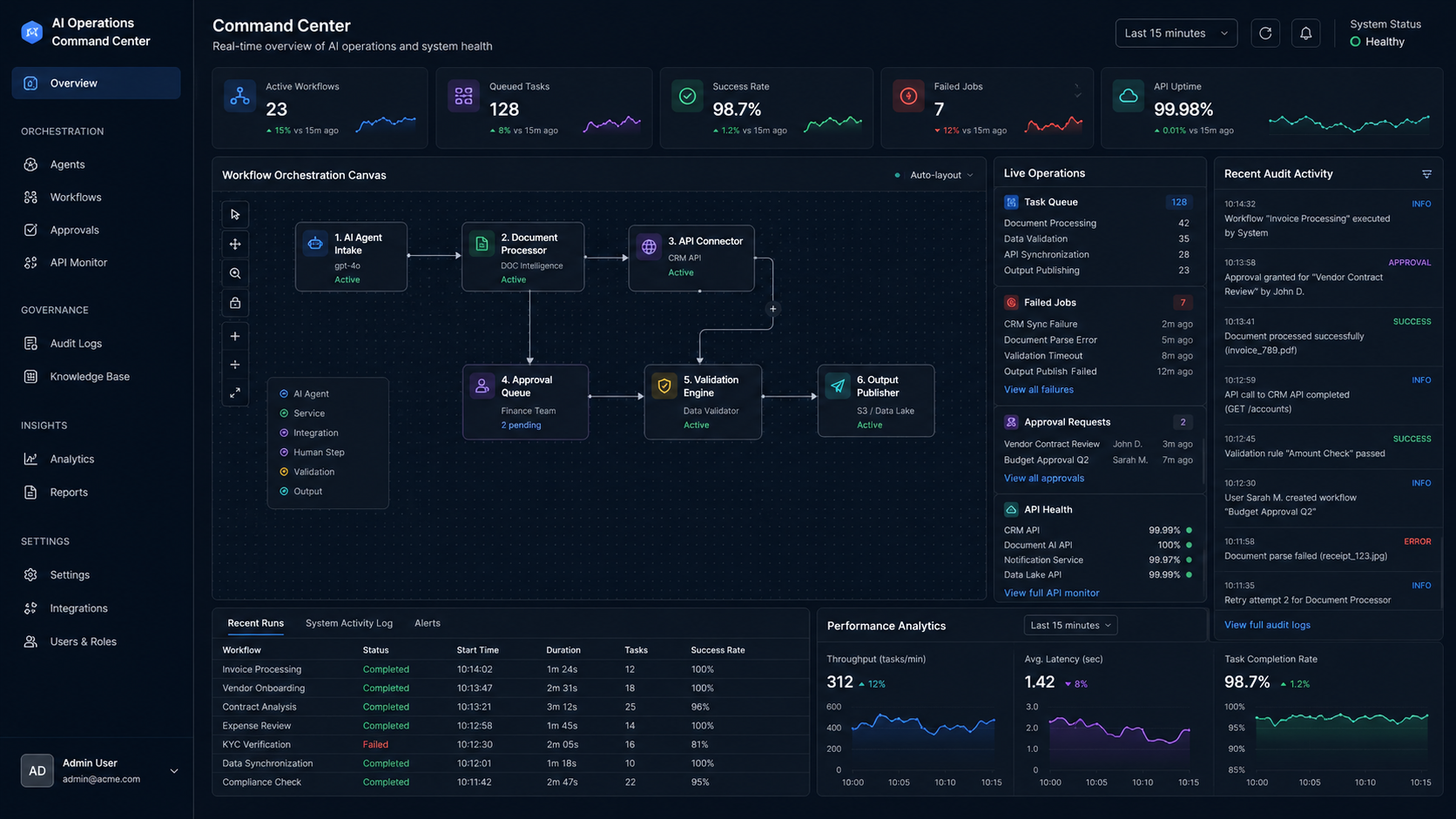 AI Operations Command Center with Multi-Agent Workflow Automation