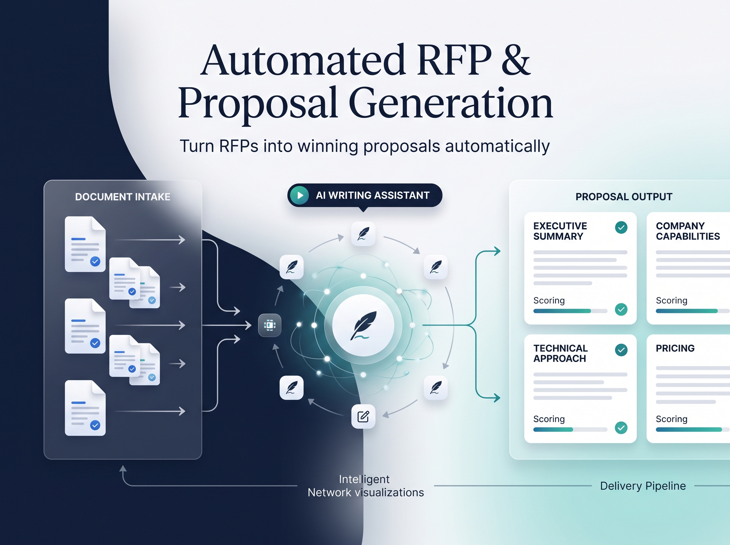 Automated RFP & Proposal Generation