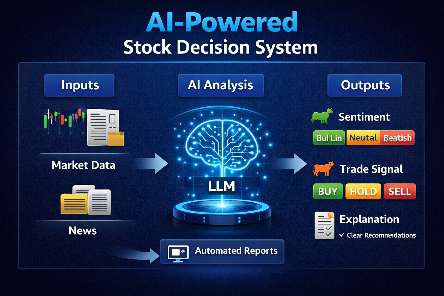 AI-Powered Stock Intelligence & Market Monitoring System
