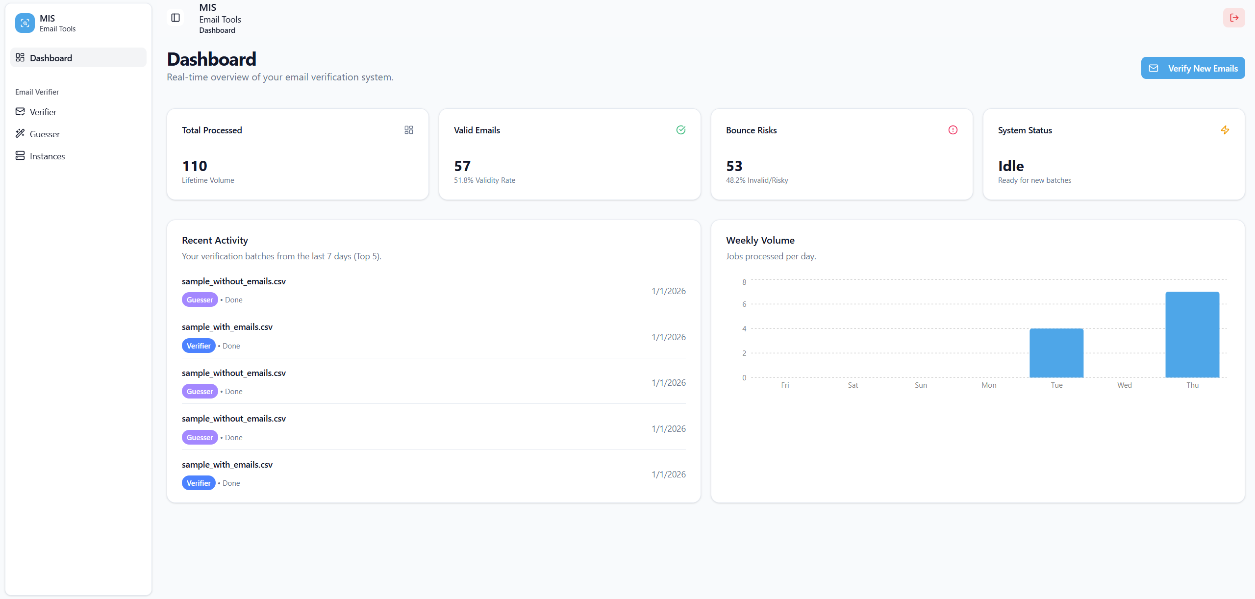 Bulk Email Verifier - 90% Cost Cut