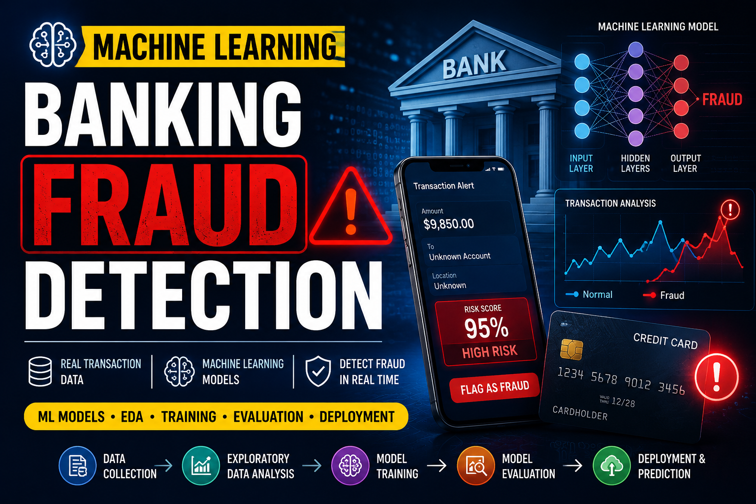 JPMC Fraud Detection Analytics Pipeline