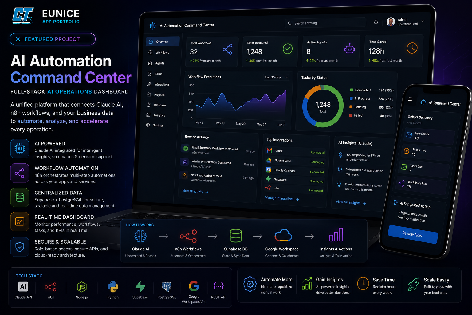 Full-Stack AI Automation Dashboard | Claude API, Supabase & n8n