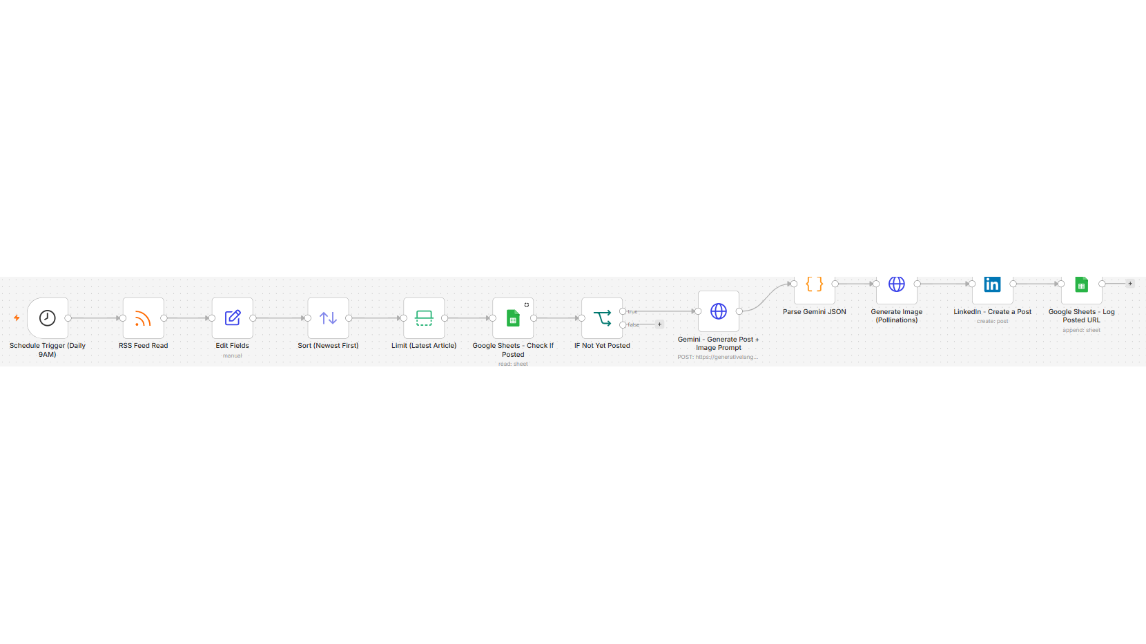 Automated LinkedIn Content Pipeline (n8n + Gemini AI)