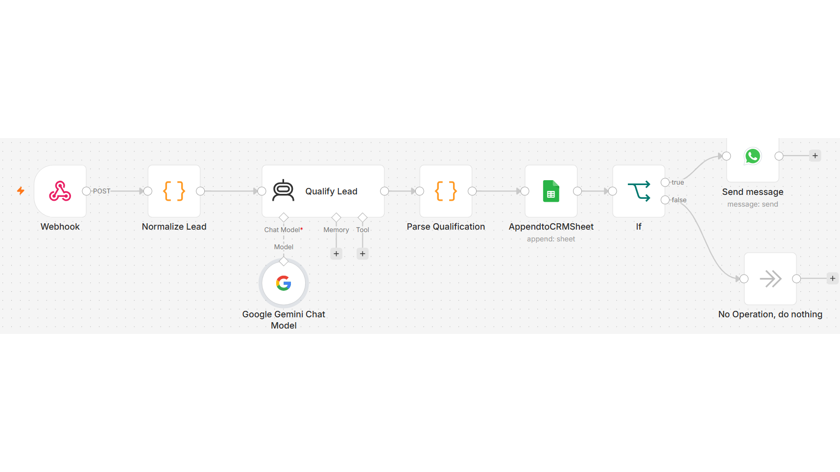 AI Lead Qualification & CRM Pipeline (n8n + Gemini)