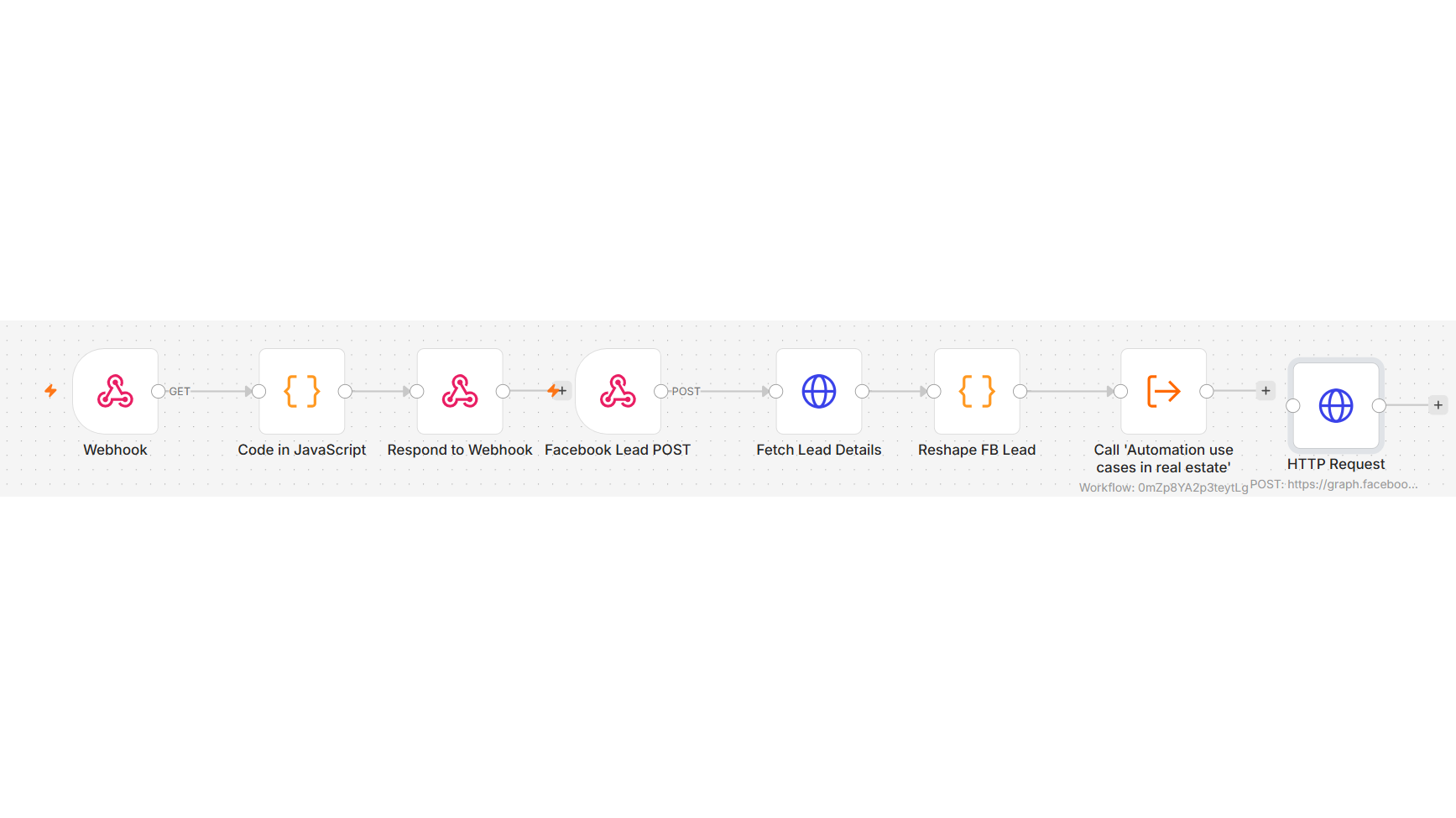 Facebook Lead Ads → CRM Integration (n8n + Meta Graph API)