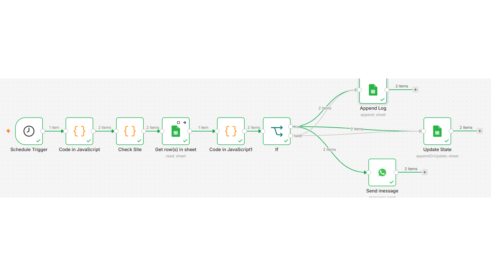 Website & API Uptime Monitor with WhatsApp Alerts (n8n)