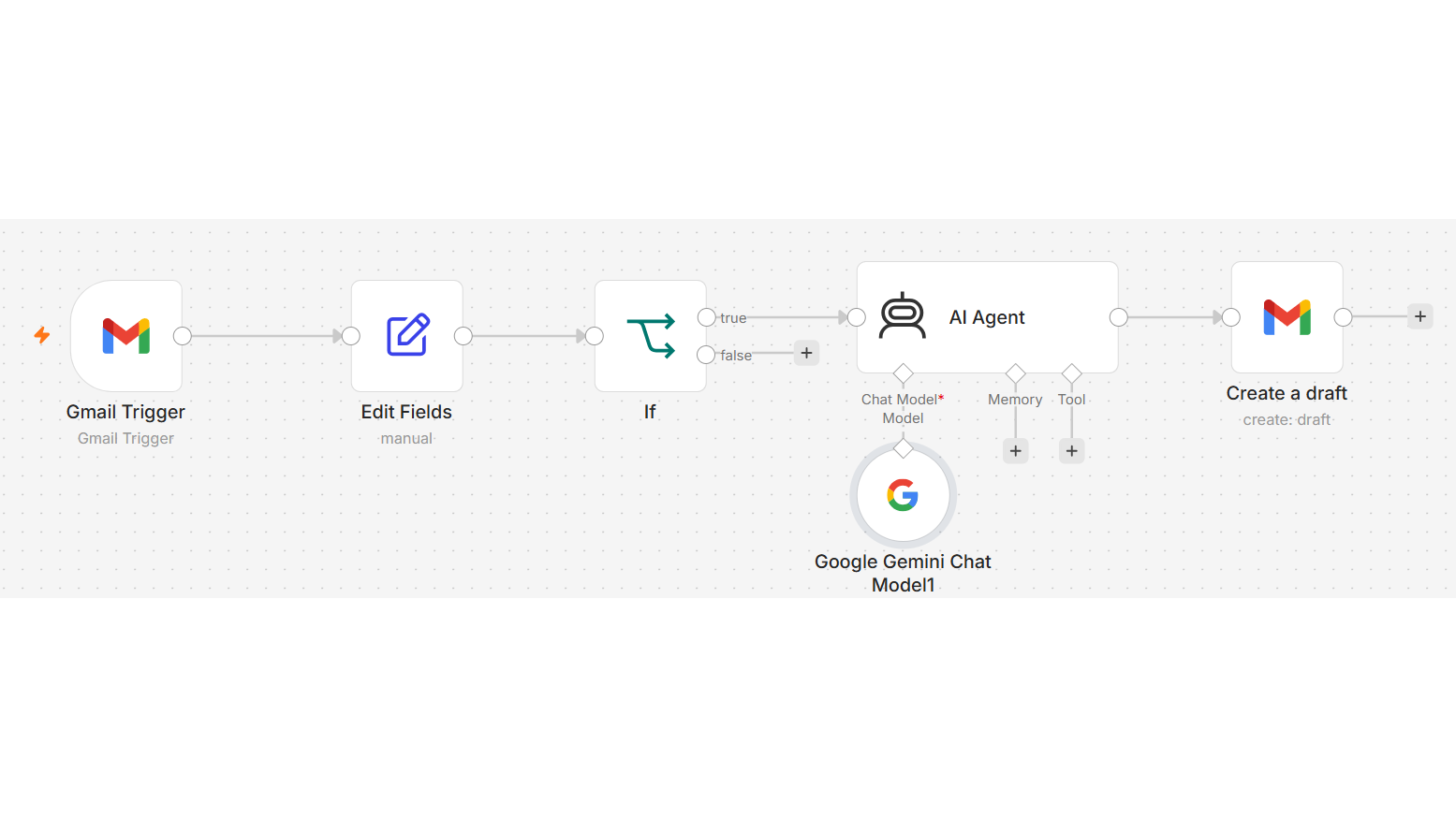 AI-Powered Gmail Auto-Responder (n8n + Gemini)