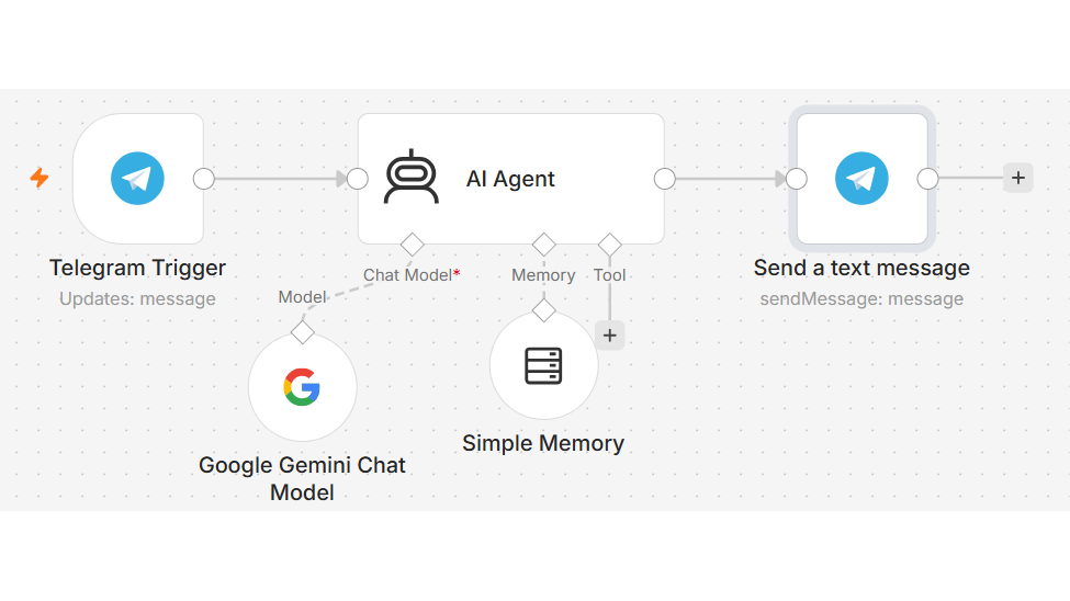 AI Telegram Assistant Bot (n8n + Gemini)