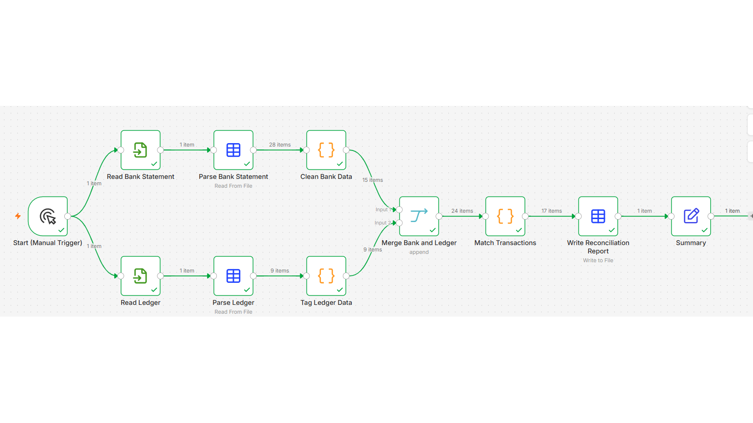 Bank Reconciliation Automation — Inbound/Outbound Tally Sync (n8n)