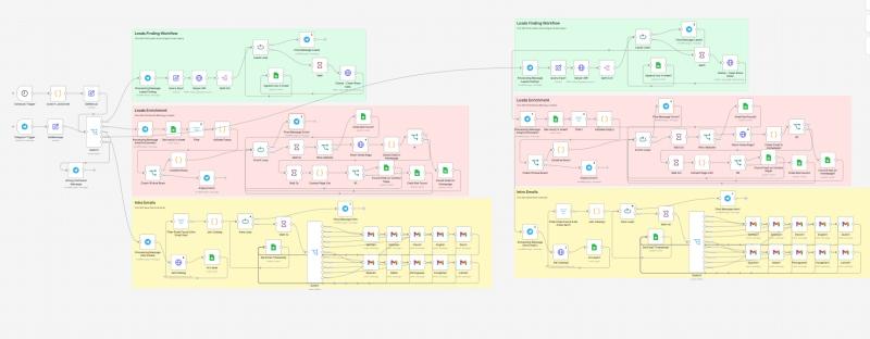 AI-Powered Lead Generation & Sales Outreach Automation