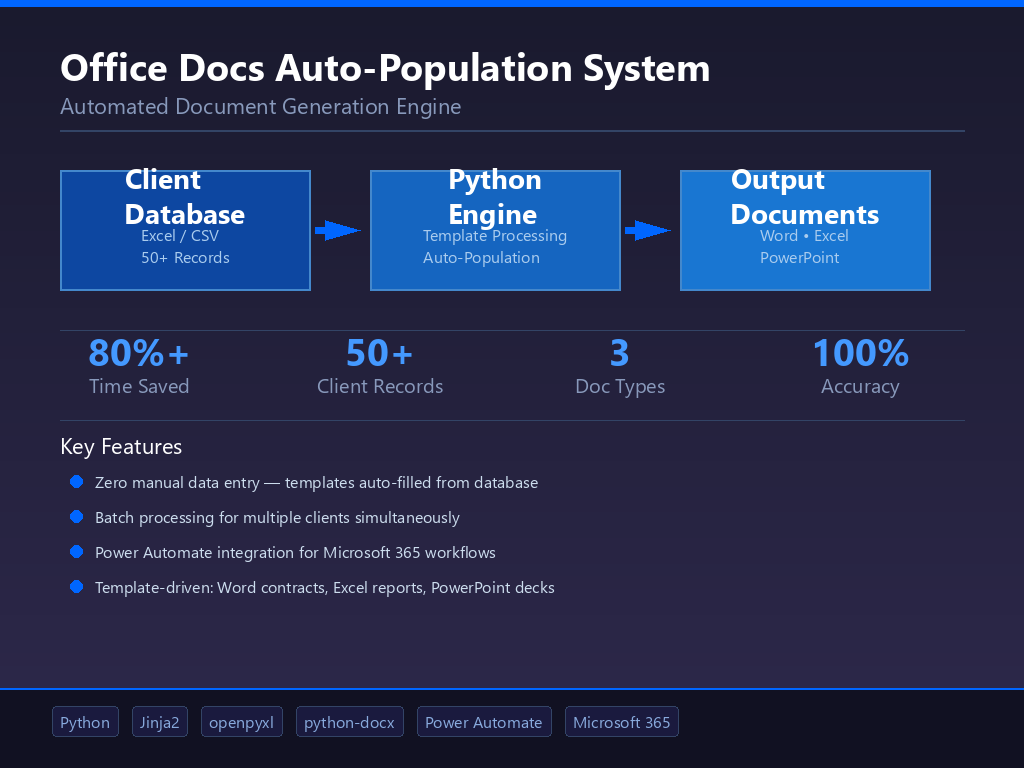 Office Docs Auto-Population System
