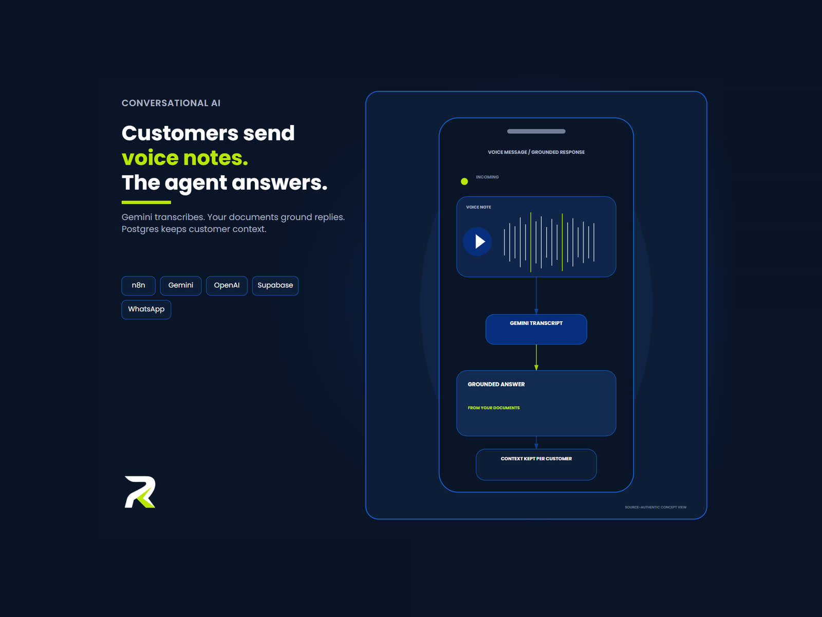 WhatsApp sales agent that answers voice notes
