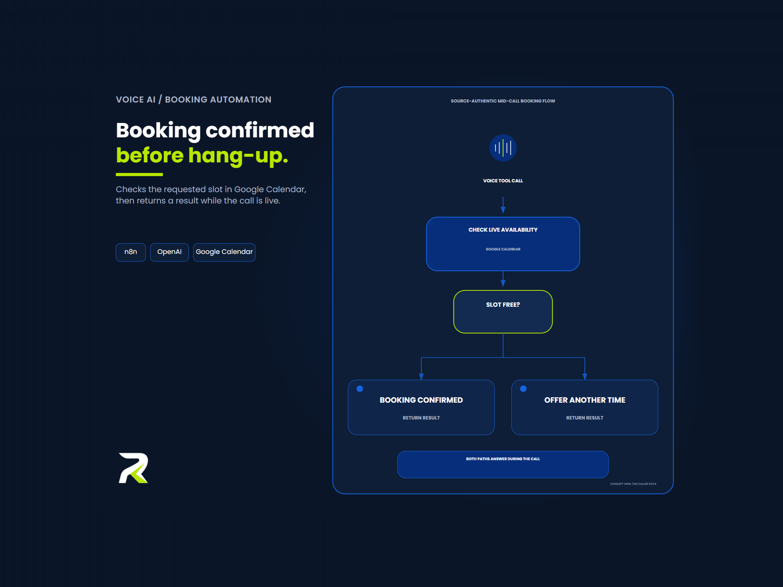 Voice agent that confirms the booking before the caller hangs up