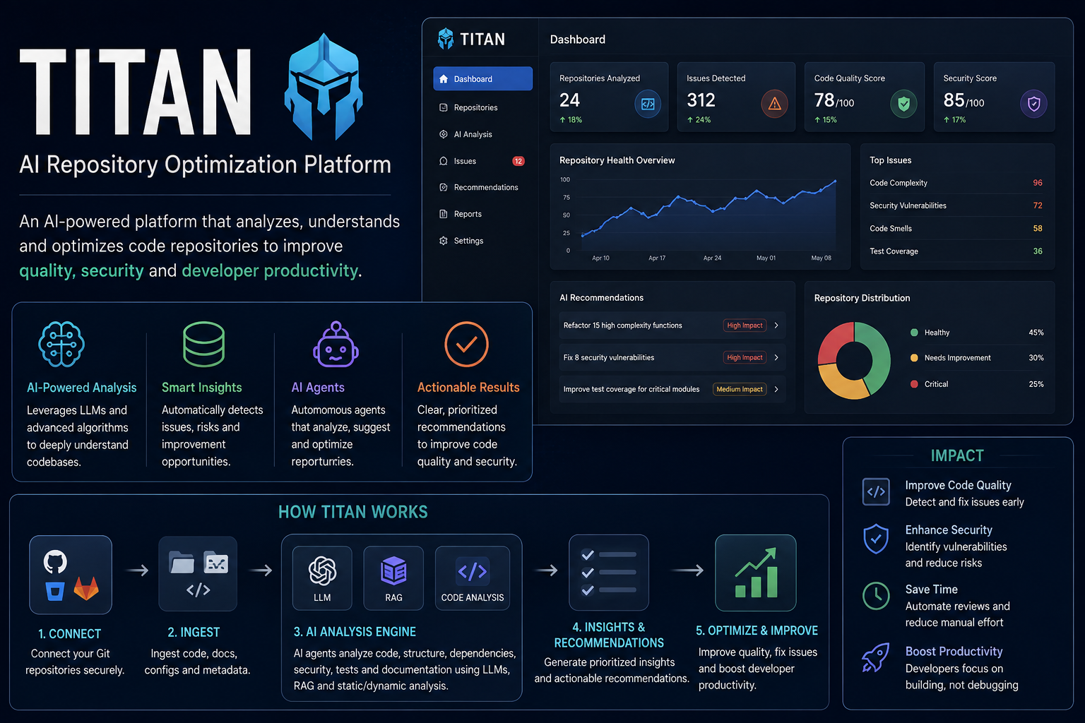 TITAN – AI Repository Optimization Platform