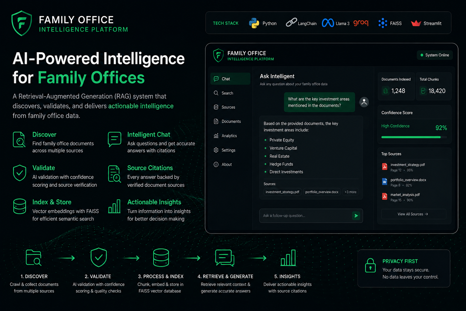 Family Office Intelligence Platform