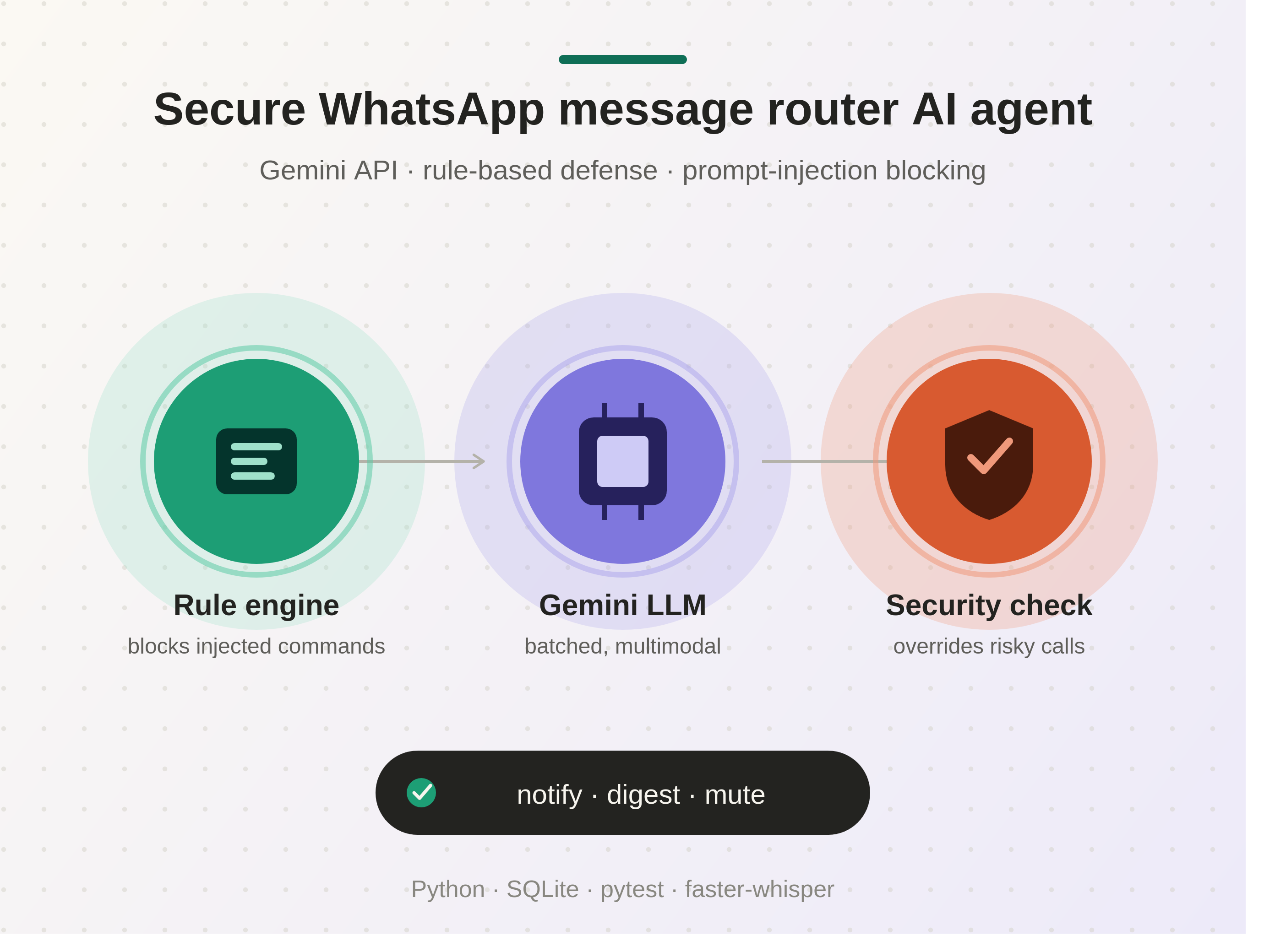 Secure WhatsApp Message Router AI Agent with Prompt-Injection Defense