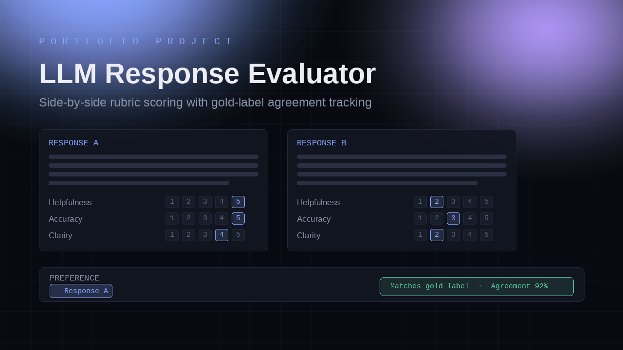 LLM Response Evaluator — RLHF Preference Rating Tool