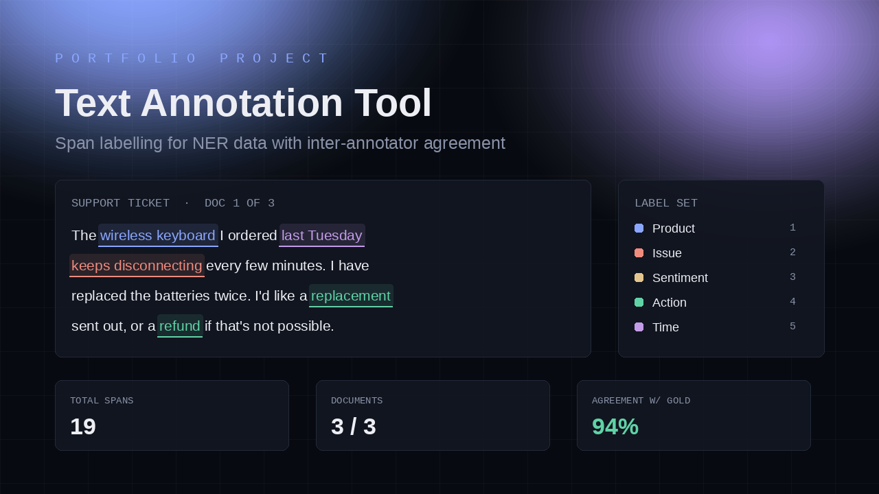 Text Annotation Tool — NER Span Labelling with Agreement Scoring