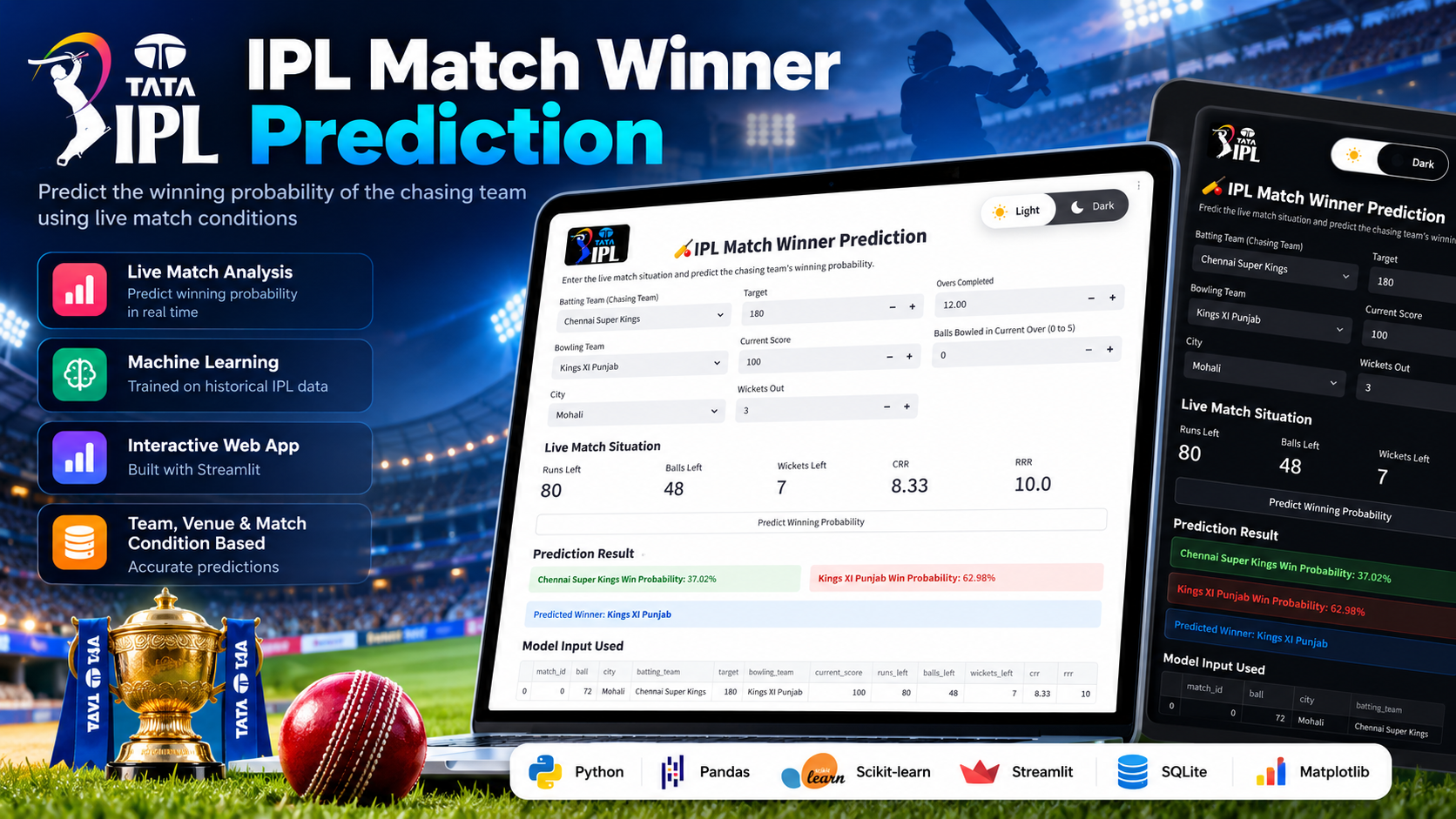 IPL Match Winner Prediction