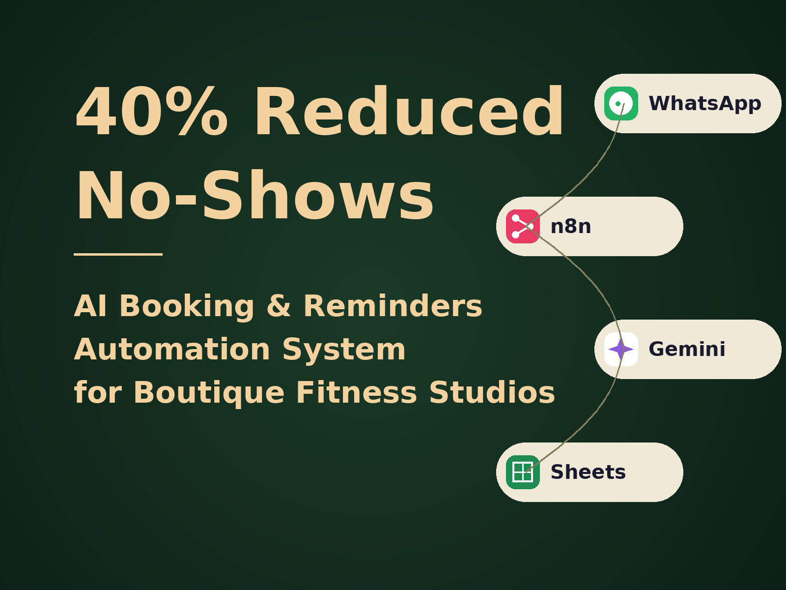 WhatsApp Booking & Follow Up Automation for Fitness Studios (n8n + Google Gemini AI Agent)