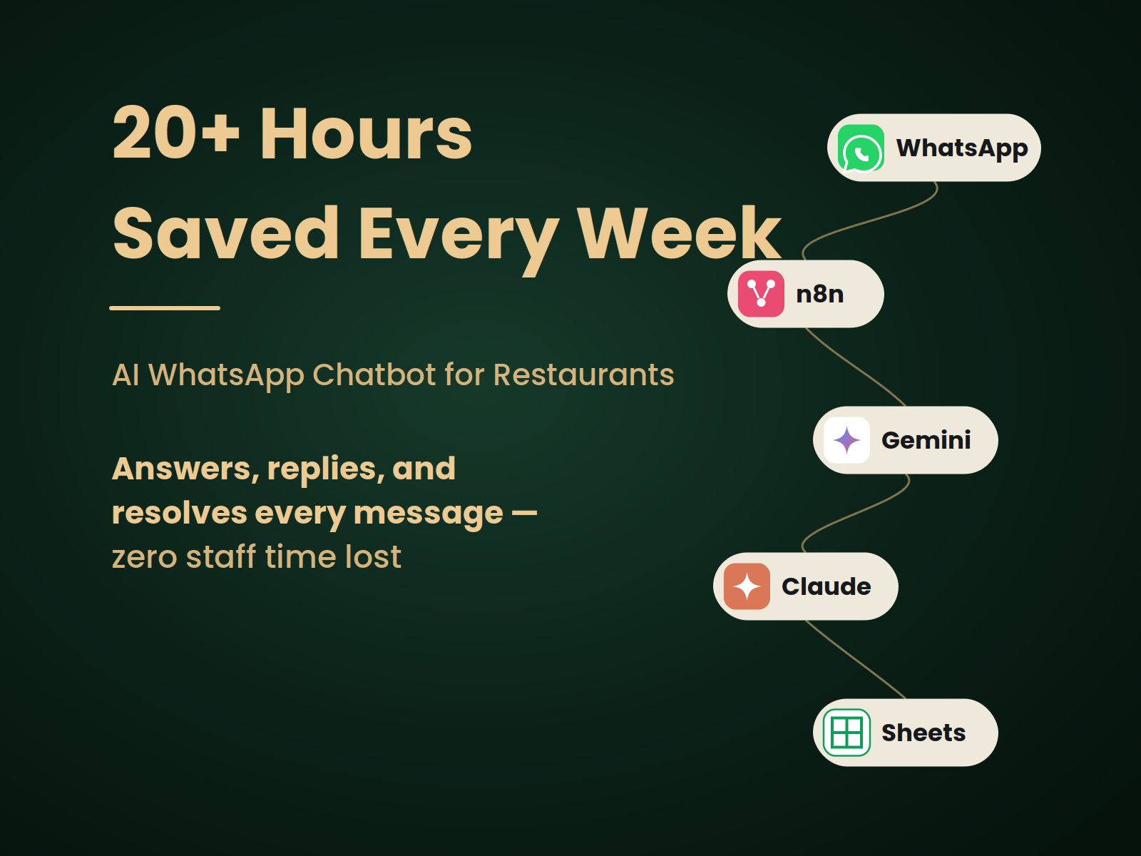 AI-Powered WhatsApp Chatbot for Restaurant Automation
